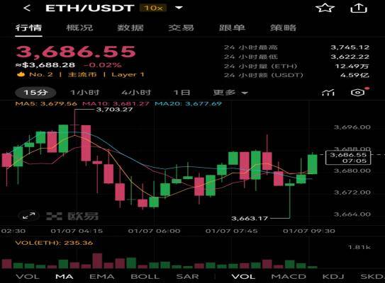 以太坊最新价格(以太坊最新价格usdt)