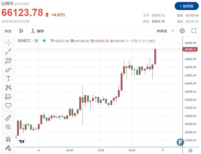 比特币价格今日行情(新浪财经比特币价格今日行情)