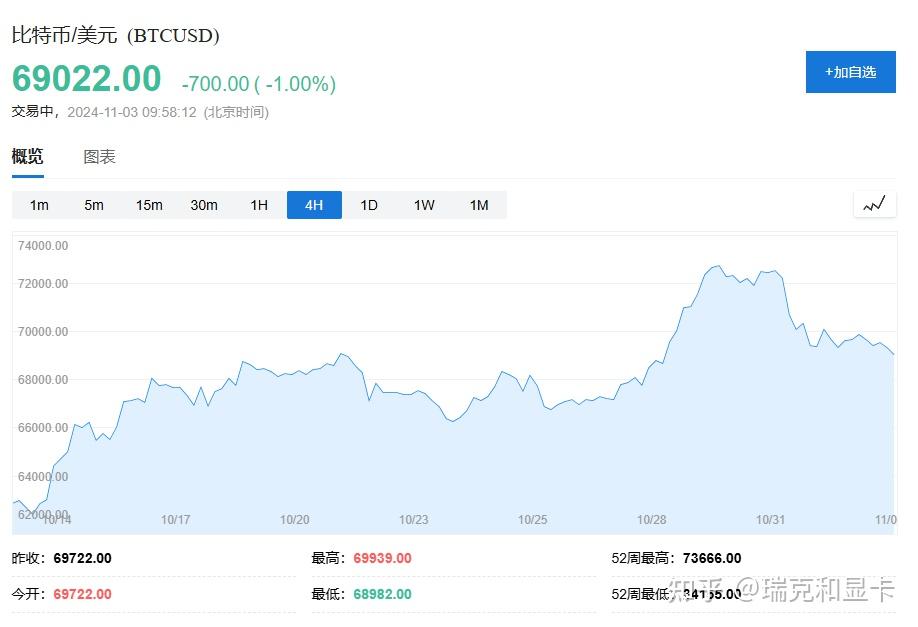 比特币价格今日行情(比特币价格今日行情狗狗币)