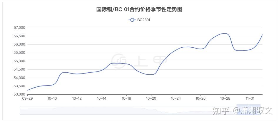 铜期货行情(英伦铜期货行情)