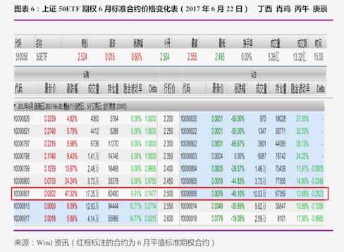 国泰君安期货(国泰君安期货塑料净空头持仓增加)