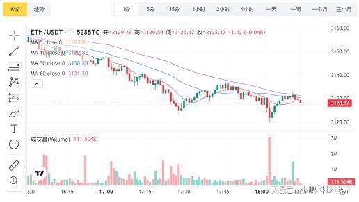 以太坊最新价格(以太坊最新价格行情币界网)