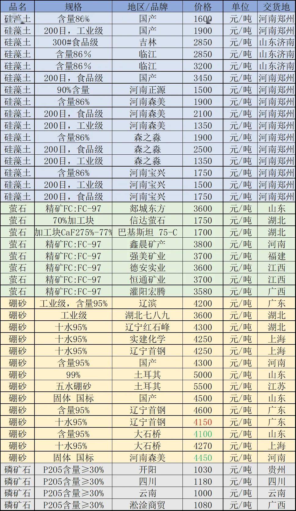 铜期货(铜期货东方财富)