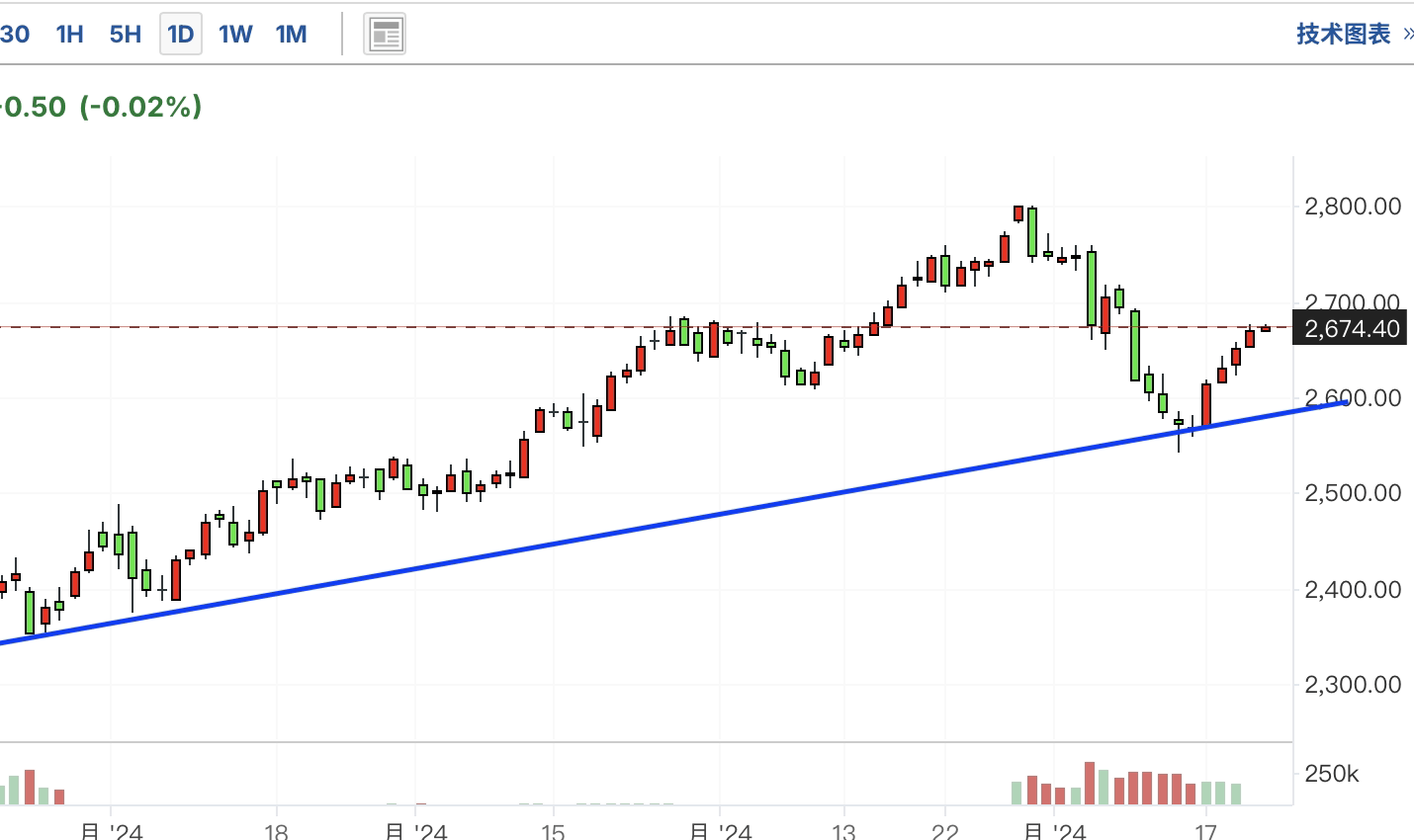 美股期货(美股期货最新消息) 美股期货(美股期货最新消息)