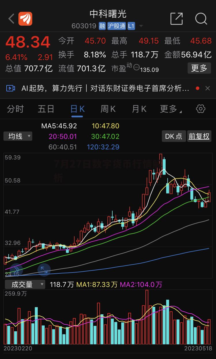 数字货币行情(cmc数字货币行情) 数字货币行情(cmc数字货币行情)