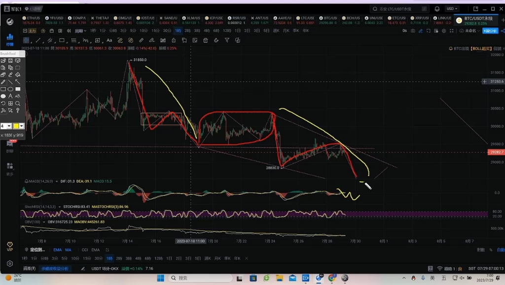 数字货币行情(cmc数字货币行情) 数字货币行情(cmc数字货币行情)