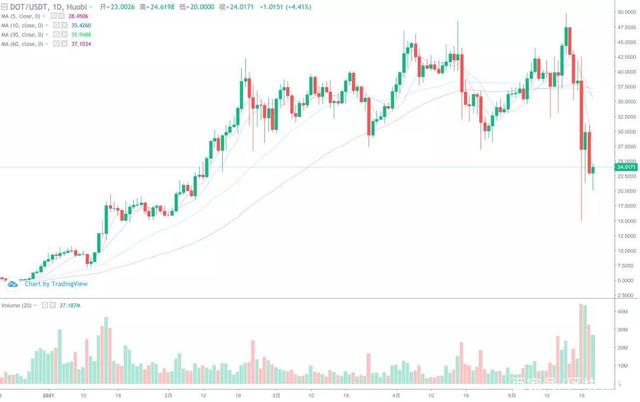 bitop(bitop官方平台登录)