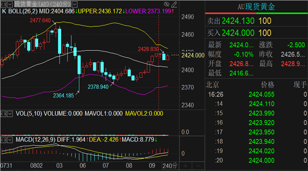 美原油期货行情(美原油期货行情新浪财经) 美原油期货行情(美原油期货行情新浪财经)