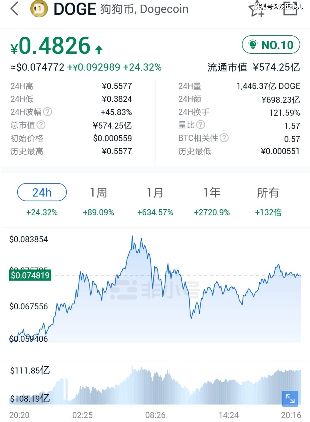 数字货币行情(sol数字货币行情)