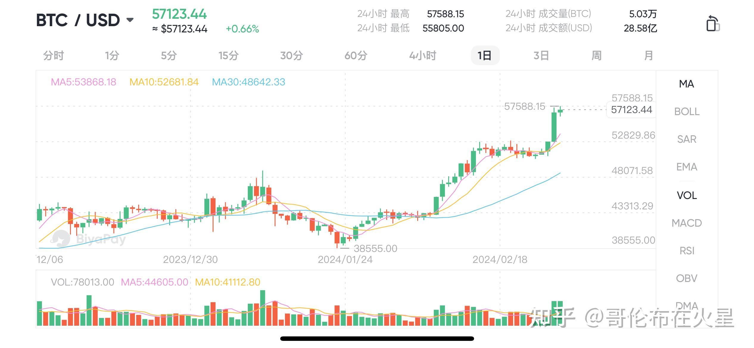 比特币交易(比特币交易app官网下载)