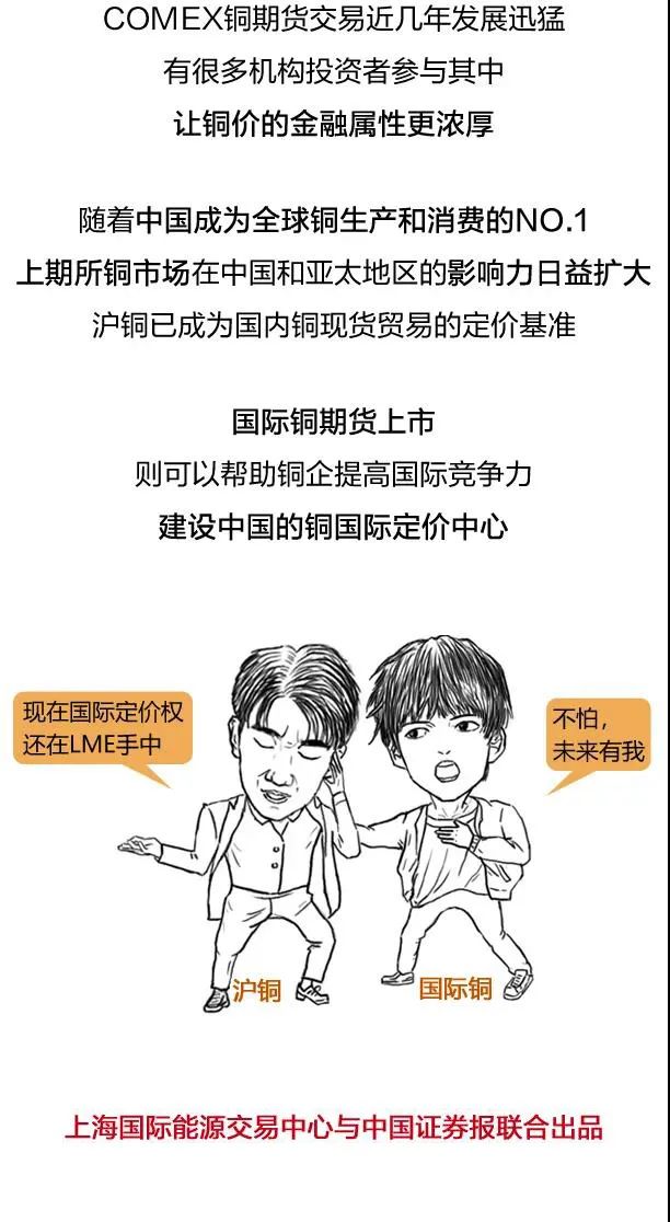 铜期货(铜期货行情LME) 铜期货(铜期货行情LME)