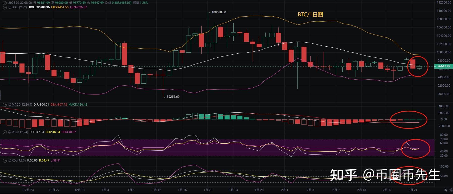 以太坊最新价格(以太坊最新价格走势图分析) 以太坊最新价格(以太坊最新价格走势图分析)