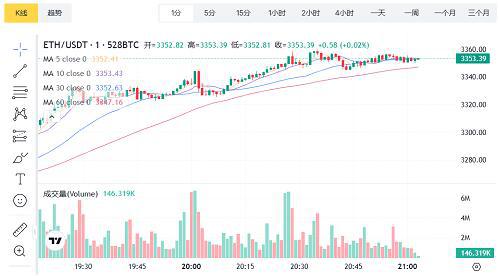 以太坊(以太坊是什么)