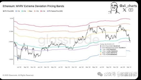 以太坊最新价格(以太坊最新价格行情usdt) 以太坊最新价格(以太坊最新价格行情usdt)