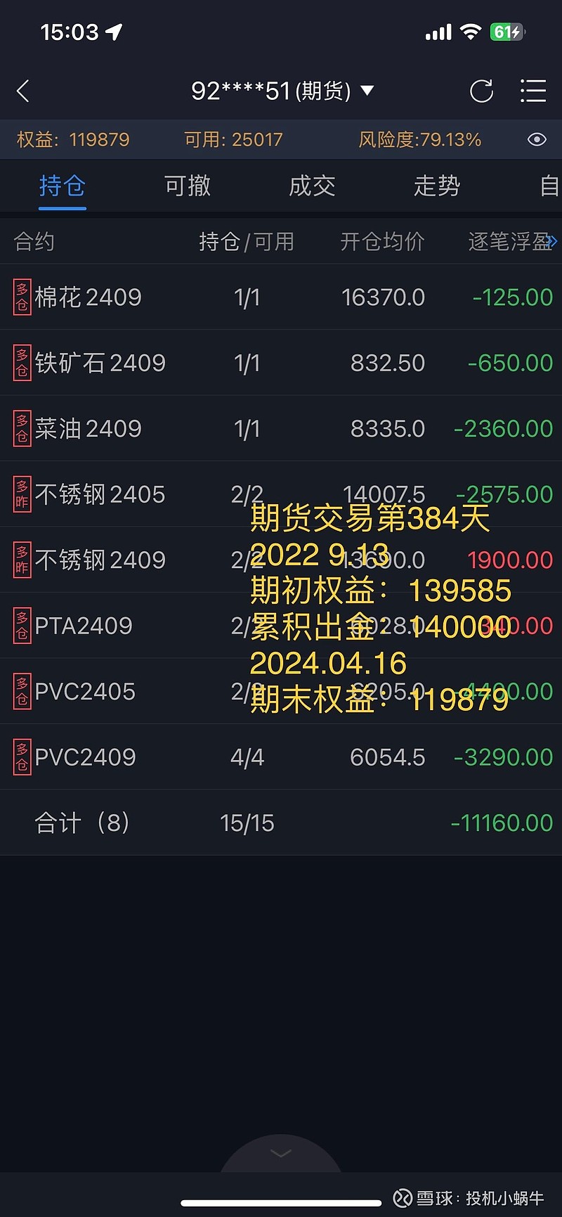 期货交易(期货交易时间和规则)