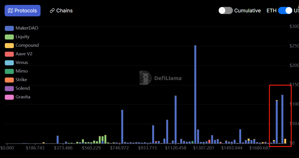 以太坊最新价格(以太坊最新价格行情走势图)