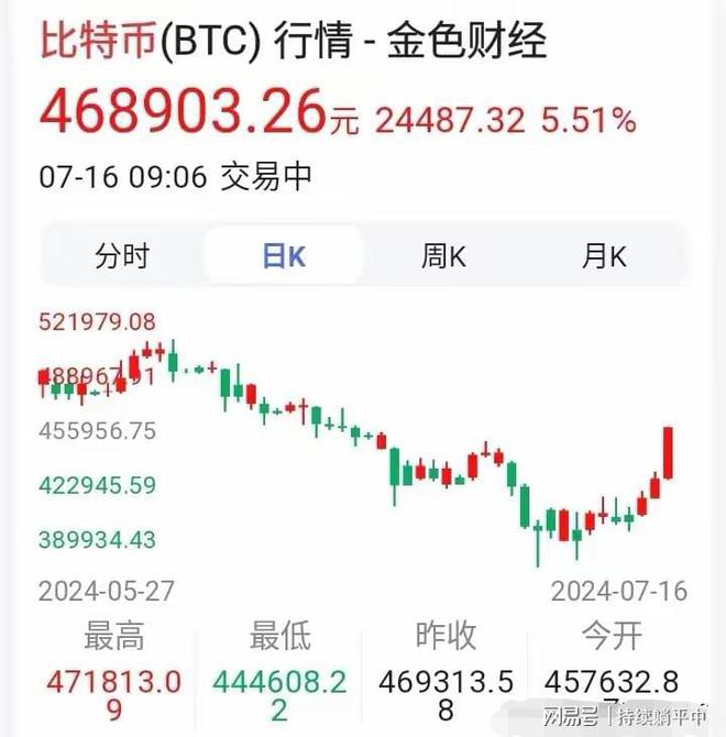 比特币价格(比特币价格今日行情走势) 比特币价格(比特币价格今日行情走势)