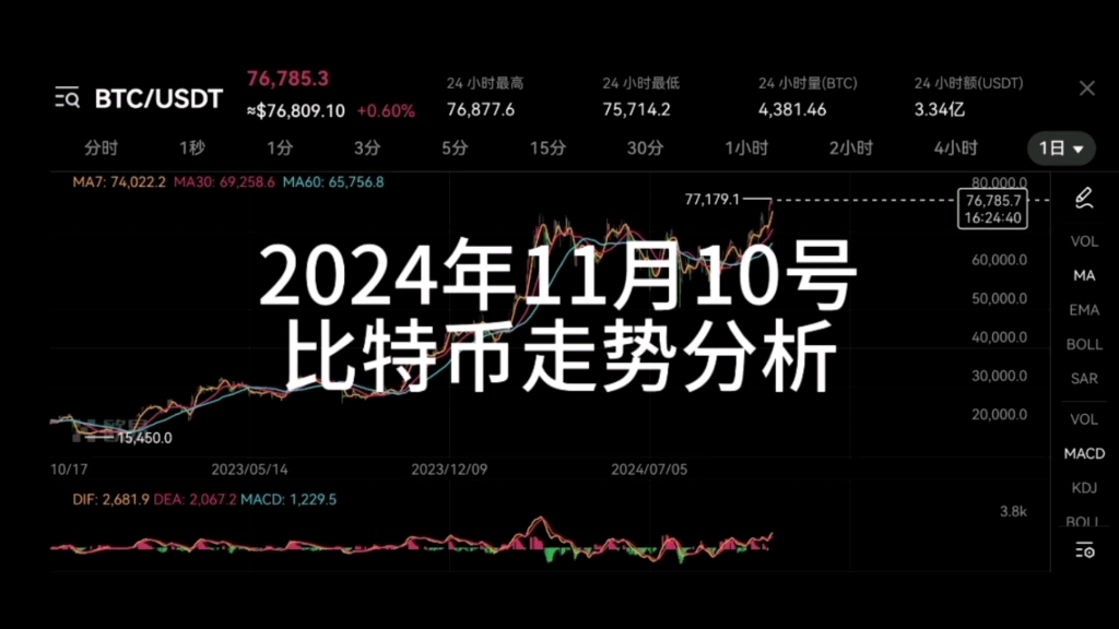 比特币价格今日行情(国际比特币价格今日行情)