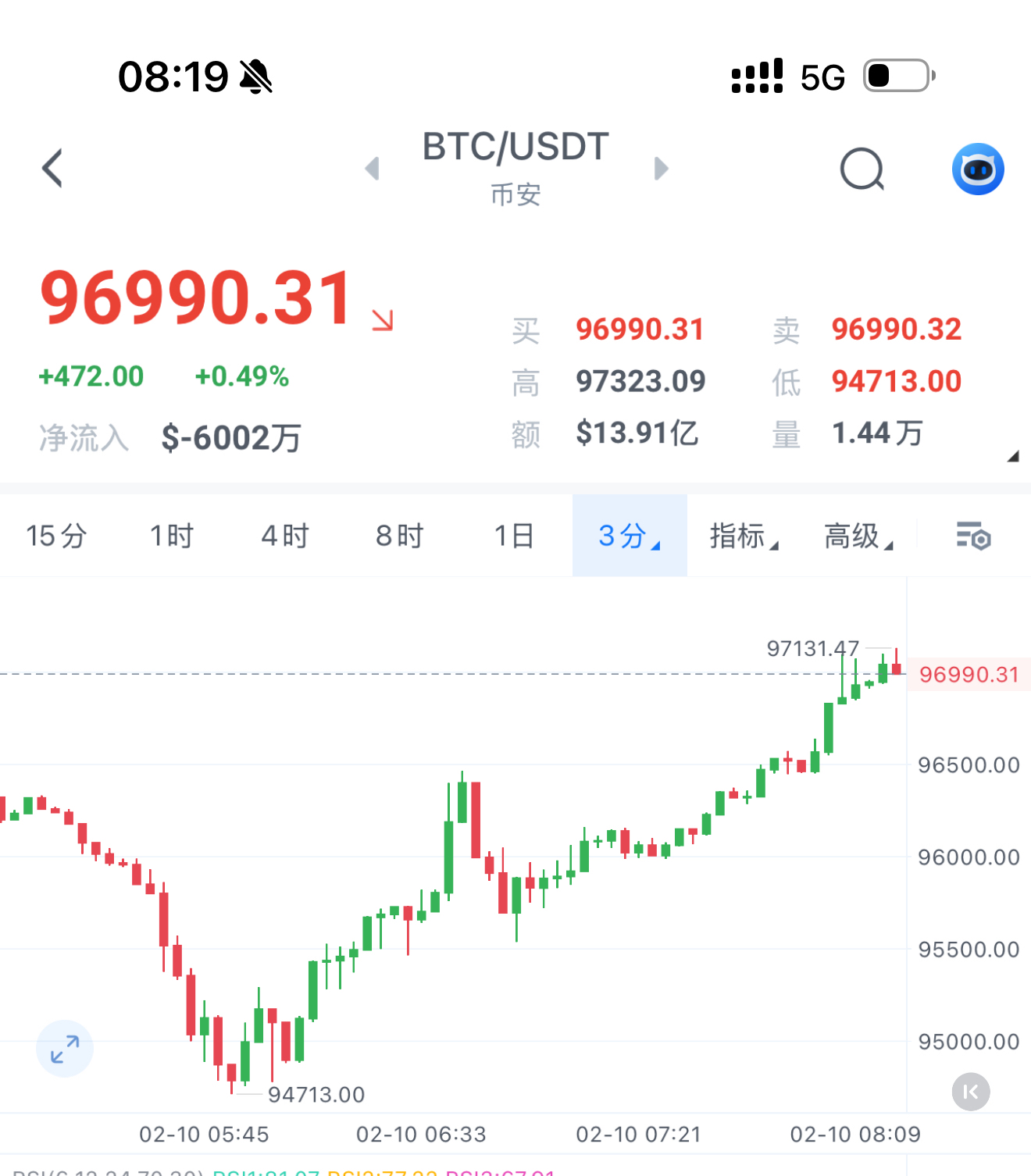 比特币价格今日行情(bct币价格今日行情)