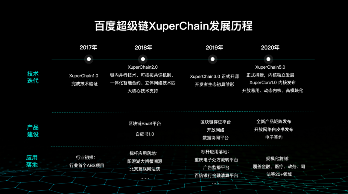 百度超级链(百度超级链app)