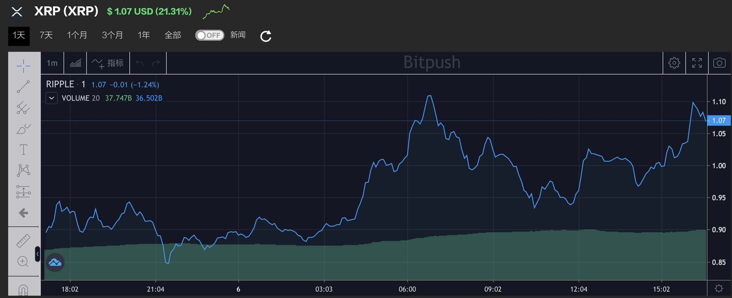 瑞波币今日行情(瑞波币今日行情 币排名网)