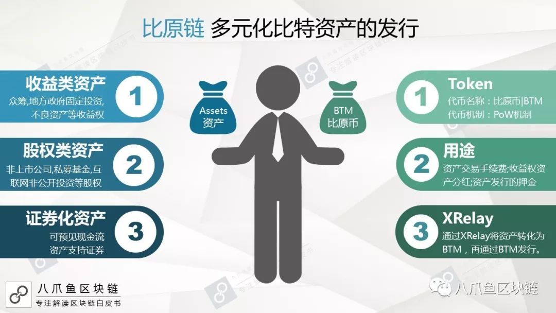 比原链(比原链交易平台交易app中国)