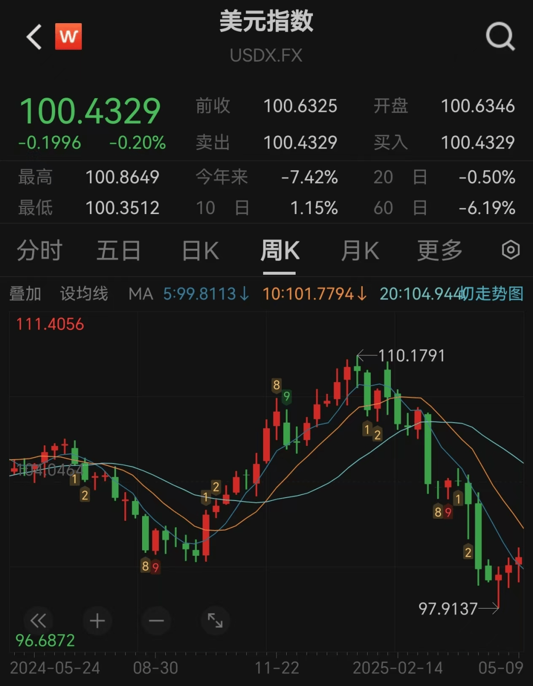 以太坊币最新价格(以太坊币最新价格走势)