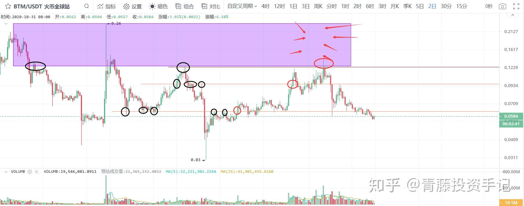 比原链(比原链未来能涨到多少)