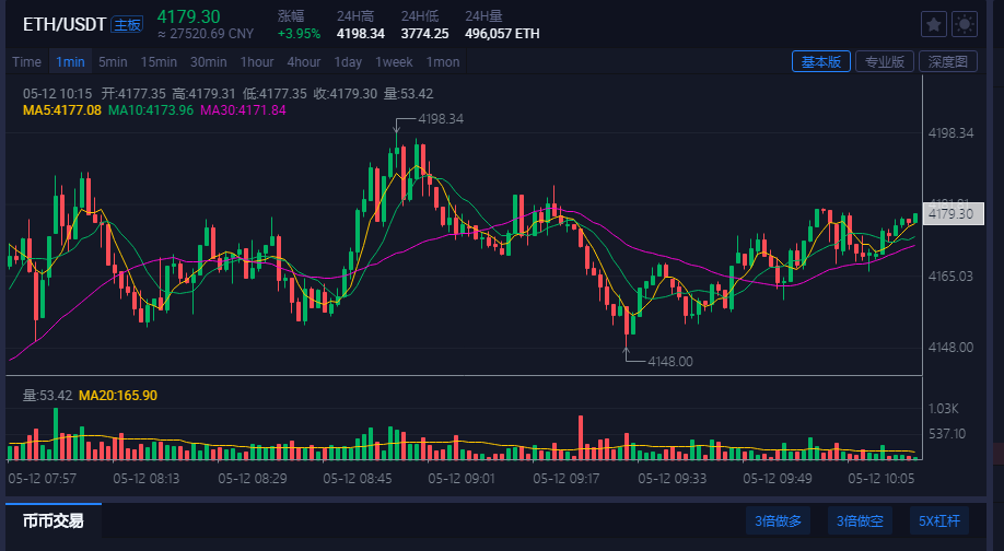 FIL币价格今日行情(Fil币价格今日行情走势图表最新)