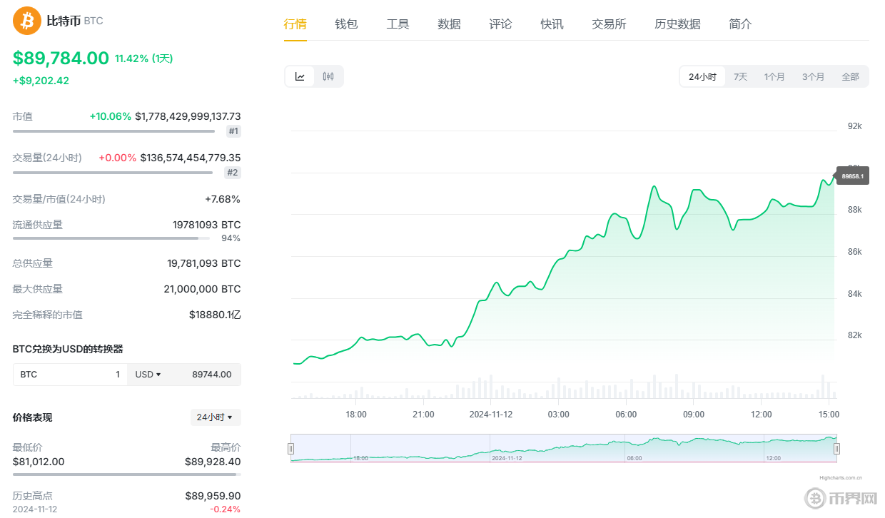 1比特币=多少人民币(1比特币=多少人民币最新价格)