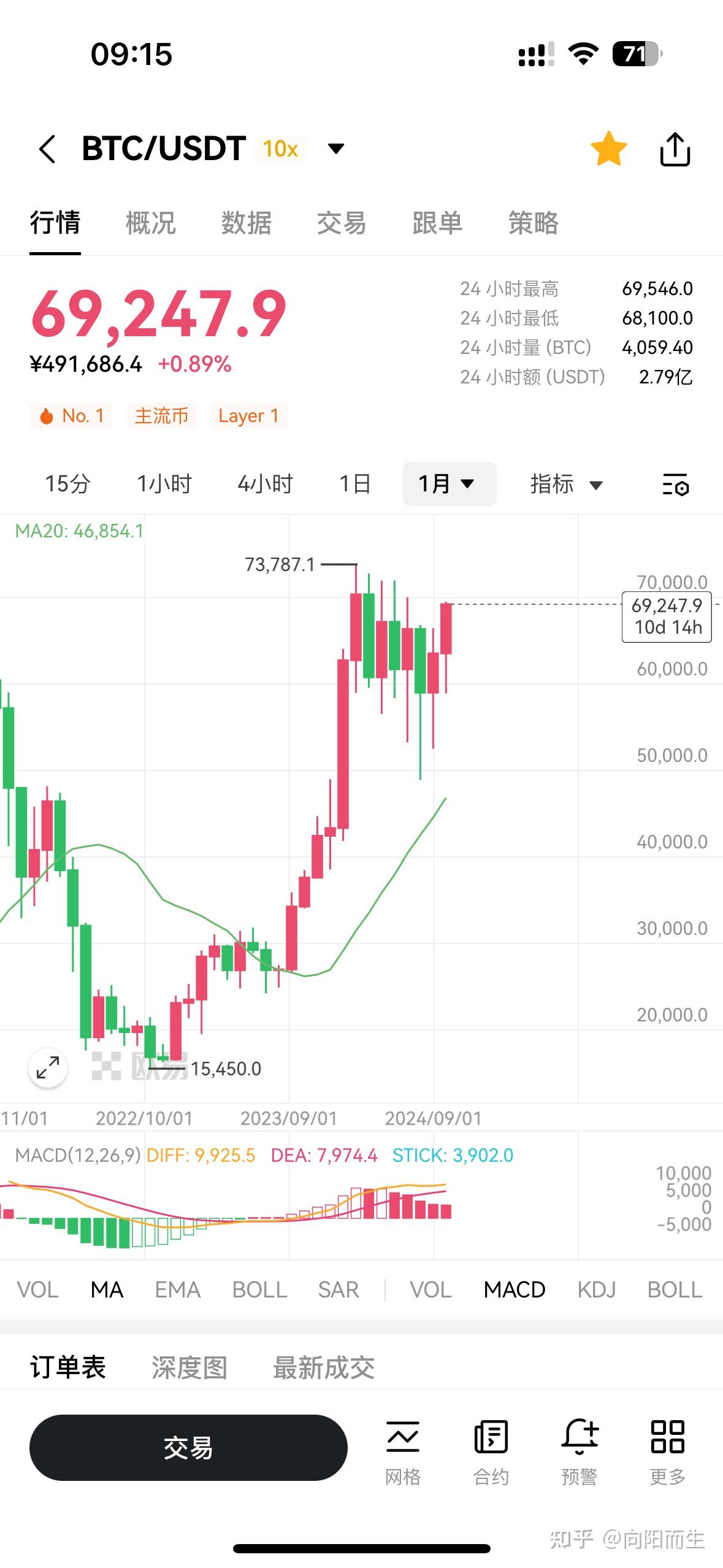 比特币交易网(比特币交易网站排名)