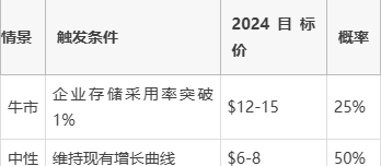 FIL币价格今日行情(fil币价格今日行情最新)