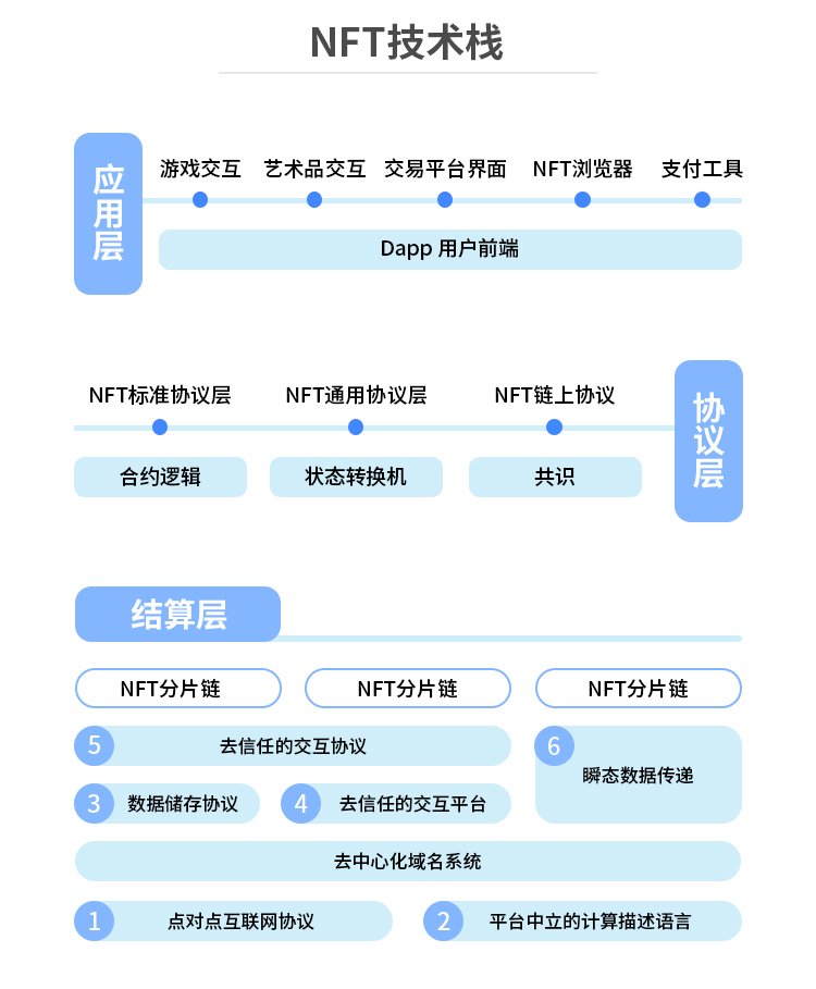 NFT艺术品交易平台(国内最火的nft交易平台)