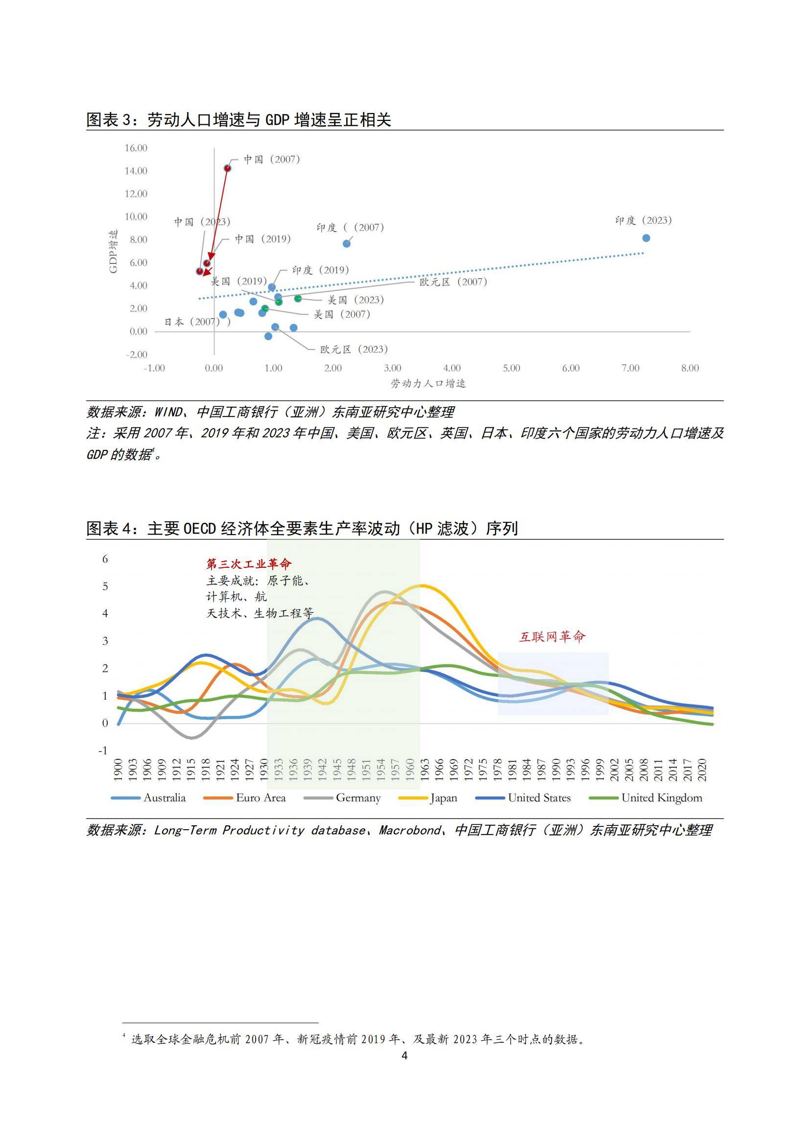 投资趋势(投资趋势3号)