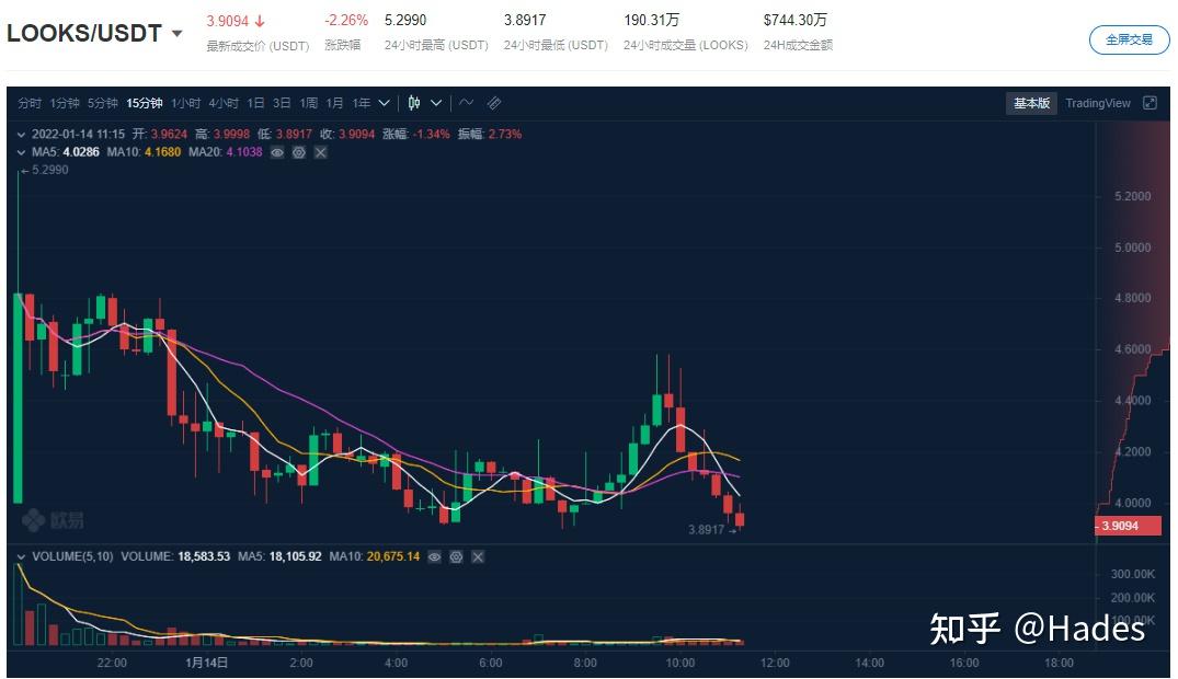opensea(opensearch)