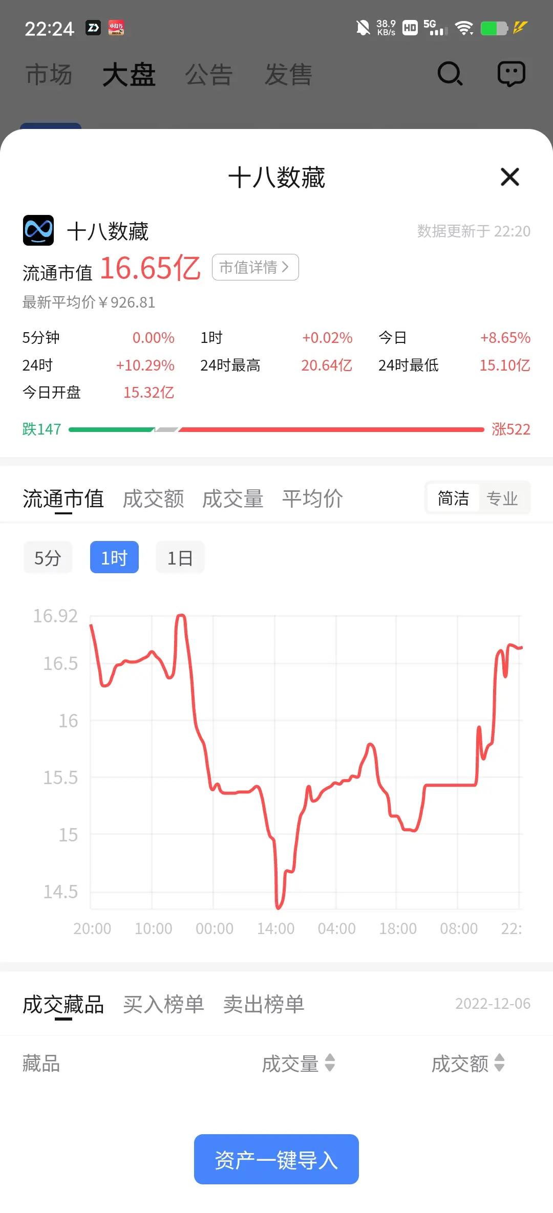 数藏(数藏圈) 数藏(数藏圈)