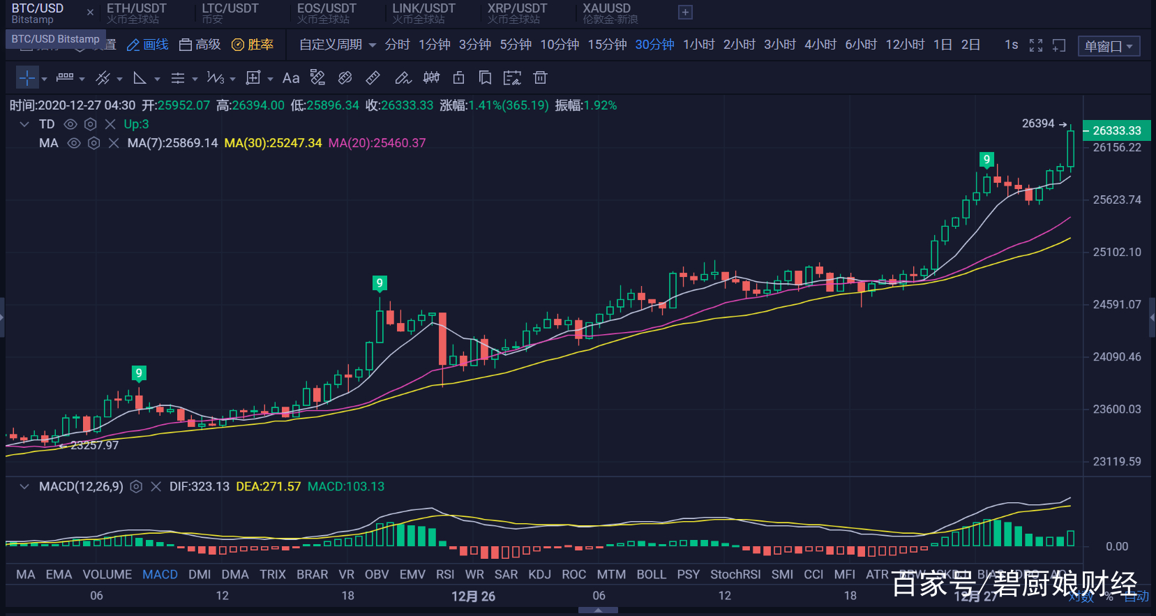 莱特币今日行情(狗币今日最新价格) 莱特币今日行情(狗币今日最新价格)