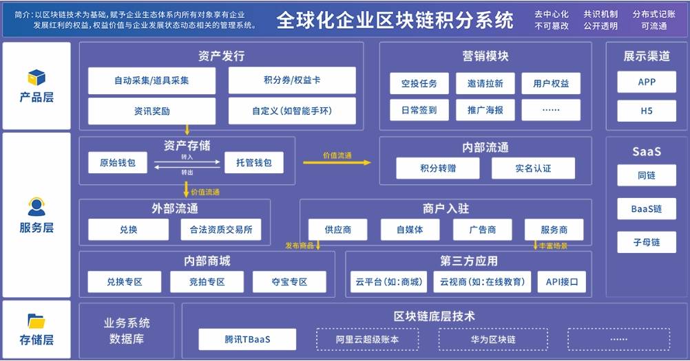 区块链技术(区块链技术应用学什么) 区块链技术(区块链技术应用学什么)
