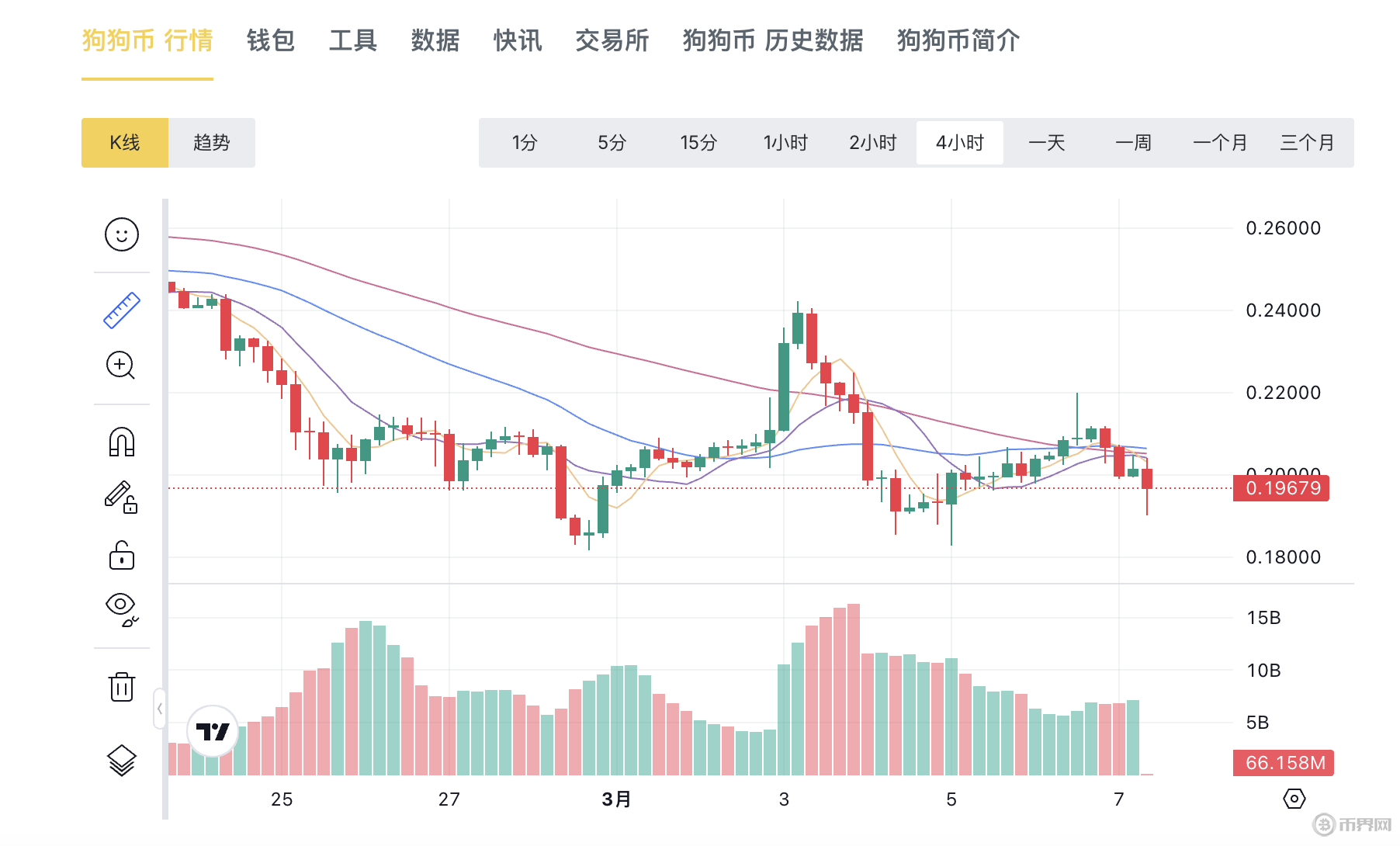 狗狗币价格(狗狗币价格今日行情分析) 狗狗币价格(狗狗币价格今日行情分析)