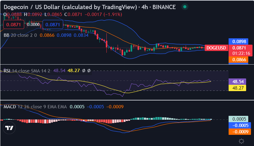 狗币的今日价格(狗币的今日价格USDT)