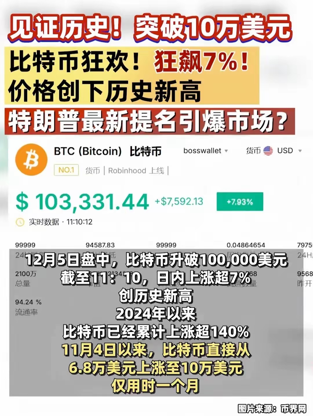 比特币中国(比特币中国app)