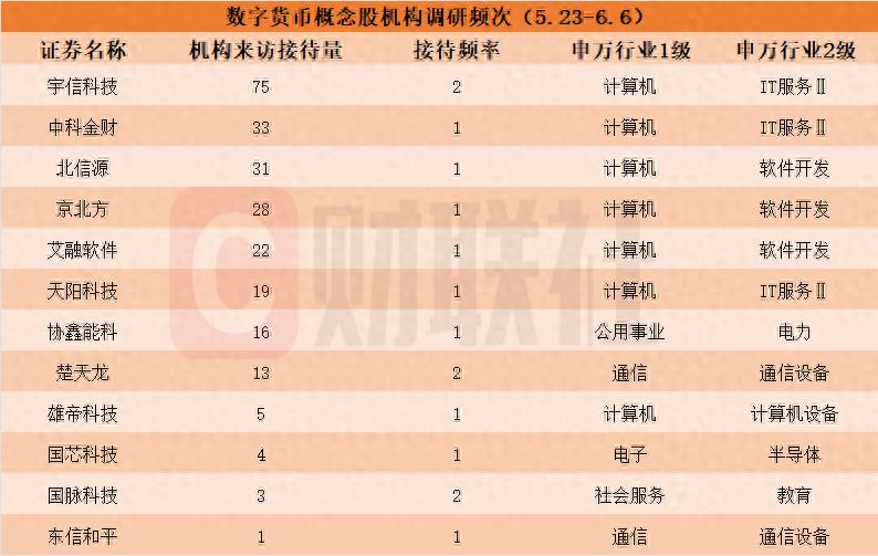 数字货币股票龙头股有哪些(2021数字货币龙头股有哪些)