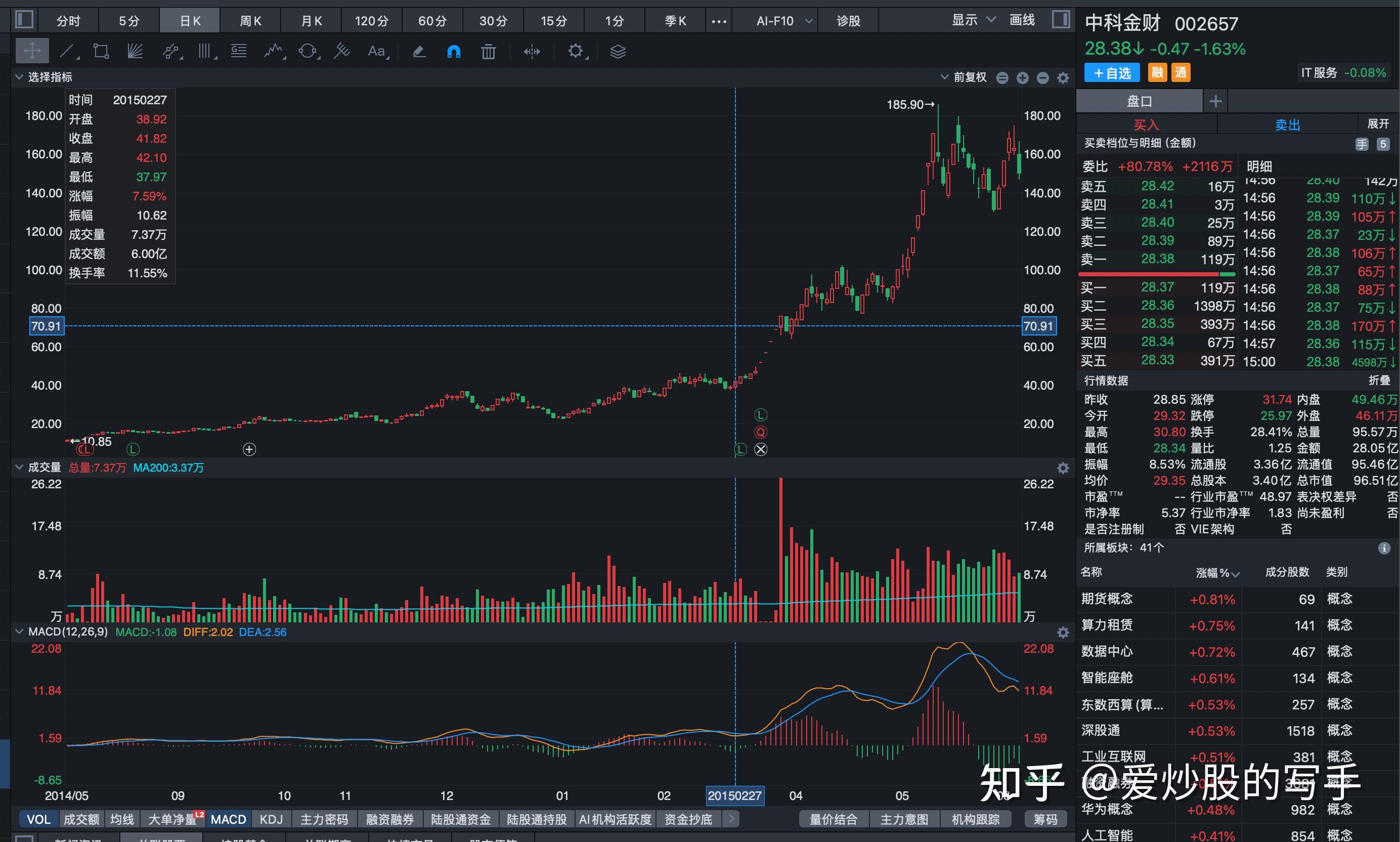 数字货币股票龙头股有哪些(2021数字货币龙头股有哪些)