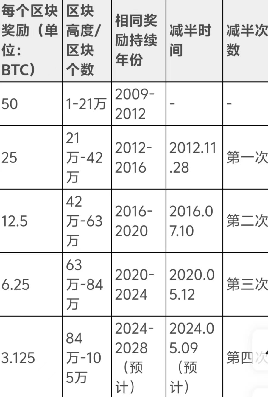 1比特币=多少人民币(1比特币=多少人民币2008年) 1比特币=多少人民币(1比特币=多少人民币2008年)