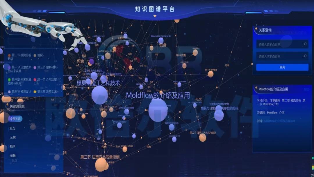 数字孪生(数字孪生可视化平台)