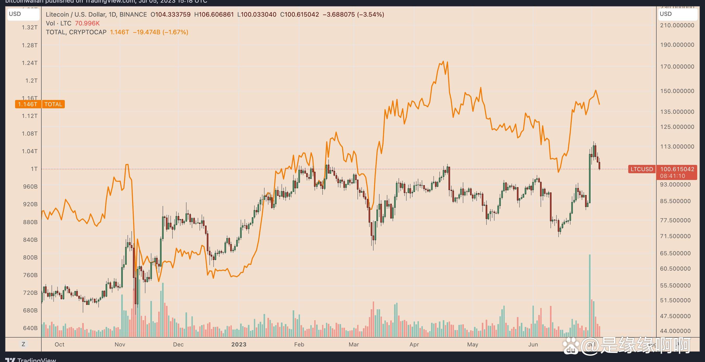 莱特币挖矿(莱特币挖矿软件下载) 莱特币挖矿(莱特币挖矿软件下载)