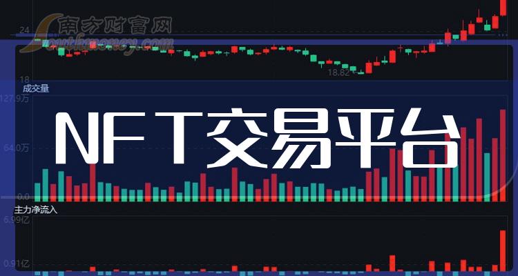 NFT艺术品交易平台(nft数字藏品平台app)