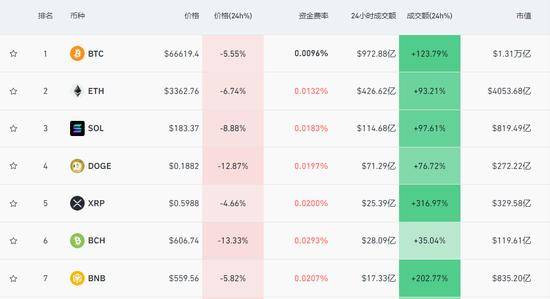 比特币今日价格(比特币今日价格与行情)