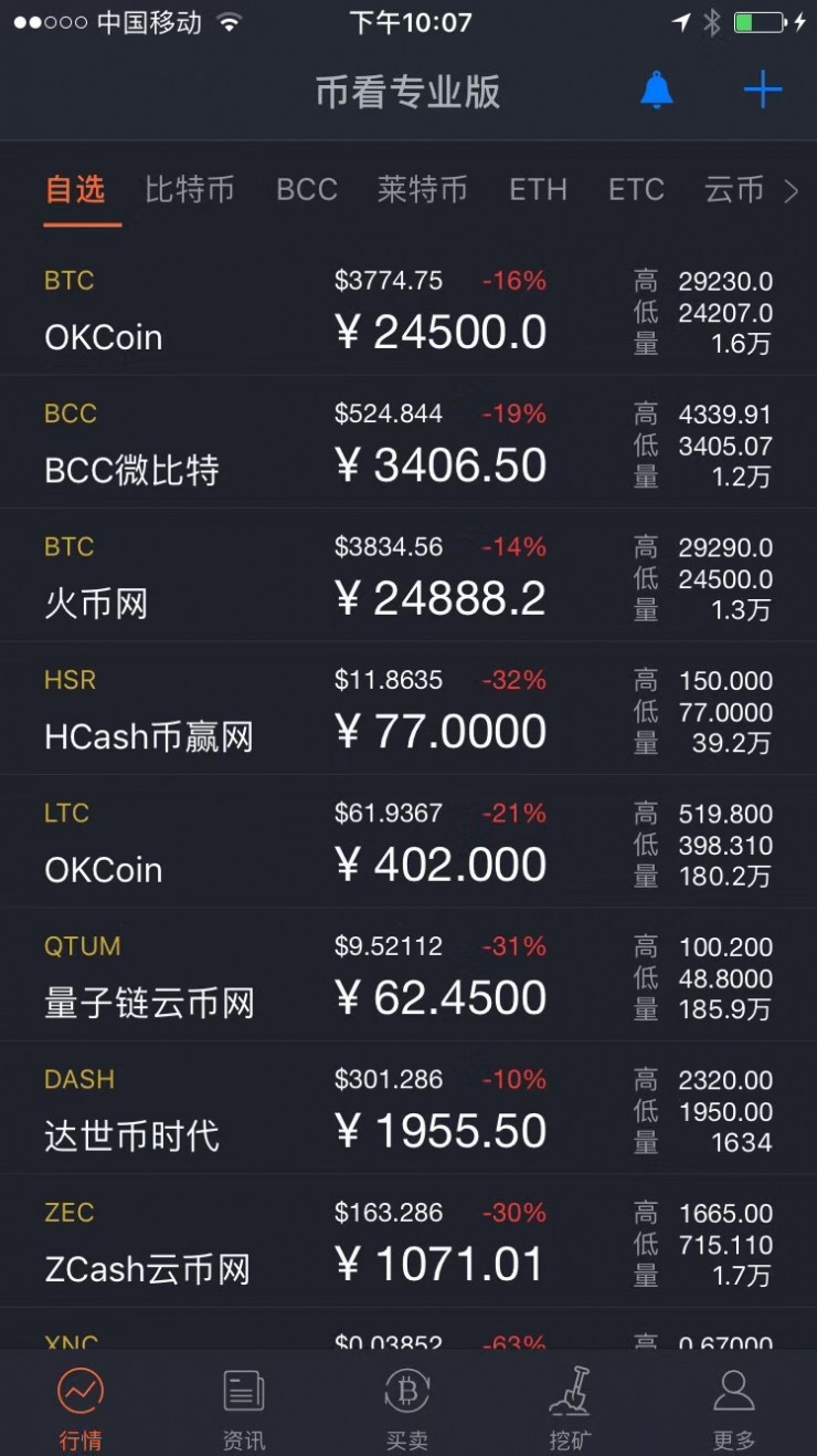 关于虚拟币交易平台APP排行的信息