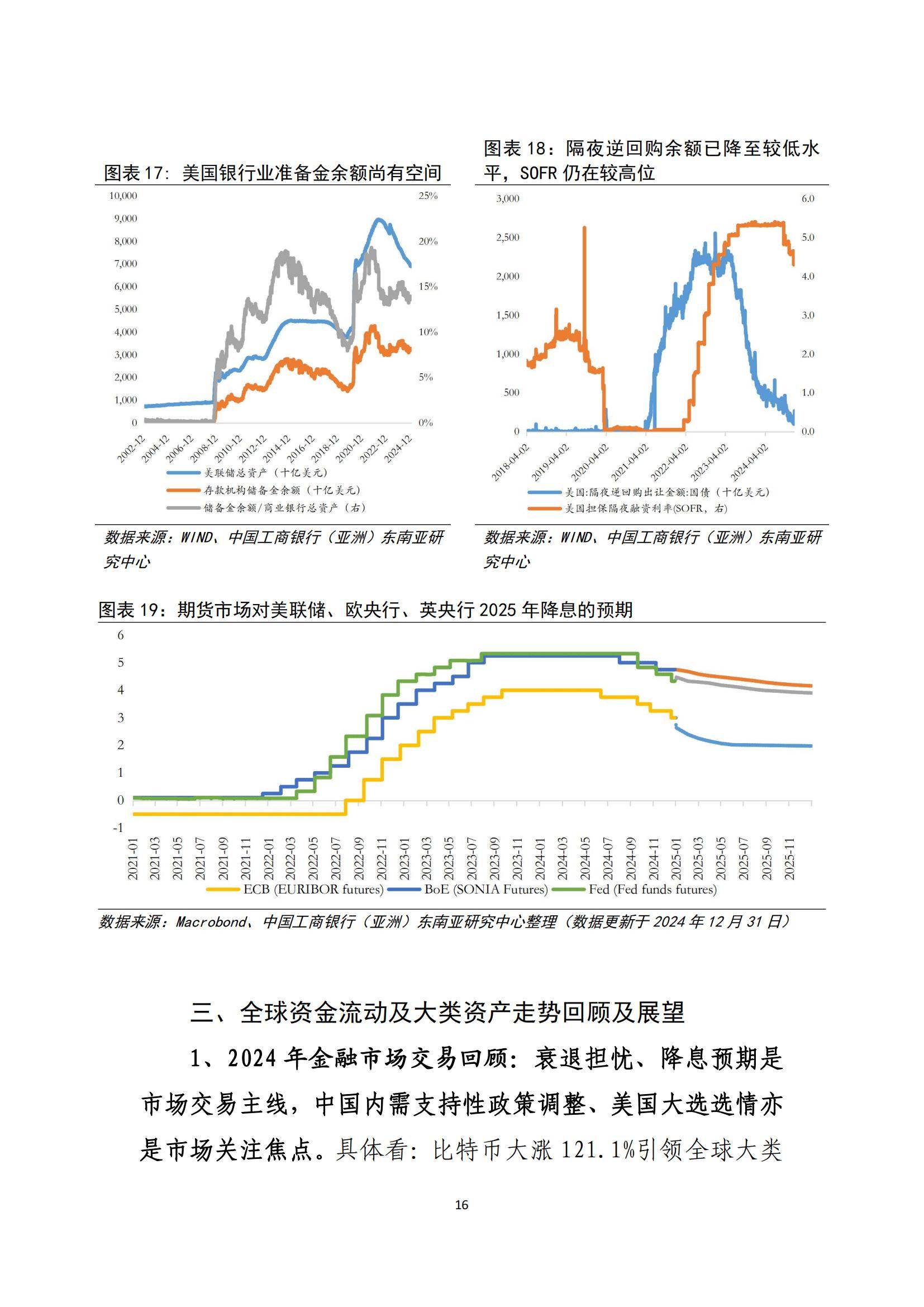 投资趋势(投资趋势五十年)
